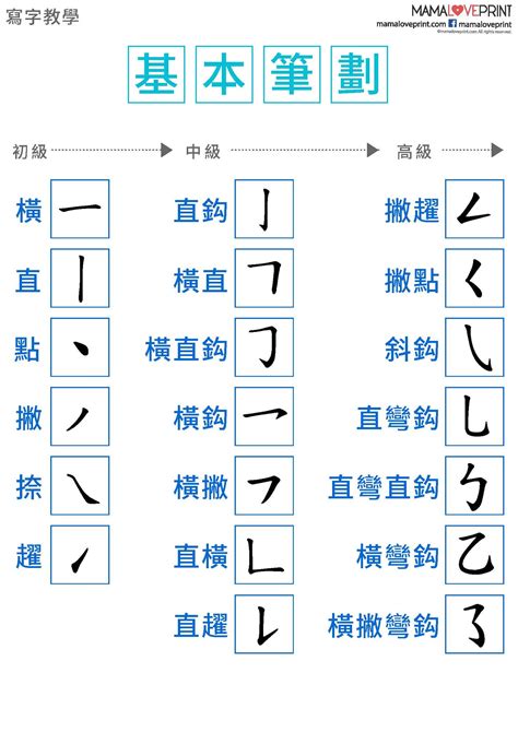 6筆劃的字